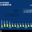 신도디지털 이미지