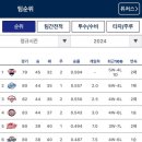 다종 이미지