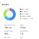 이나경 골프존파크 이미지