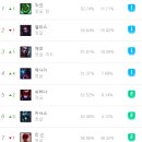 원탑피씨방 이미지