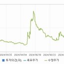 그린에스앤씨 이미지