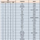 2024년 기준 대기업 순위 이미지