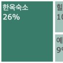 솔비치2민박 이미지
