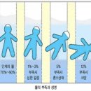 고짐 이미지
