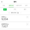 오르다애드