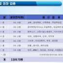 삼융프라자 이미지