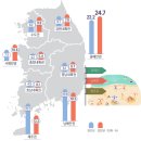 한국지엠 원주만종지정서비스 | 휴가철 특별교통대책 시행 7월말부터 8월초 가장많이 막혀