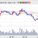 kcc (주식) 답답한 흐름이구만 이미지