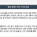 경동산업가스 이미지