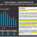 롯데시네마안양일번가 앞 이미지