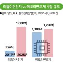 3월3일~4일(수~목)오늘의 포토뉴스 이미지