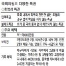 국회의원들이 받는 특별대우, 매경 이미지