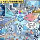 퓨전