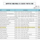 닥터손의원 이미지