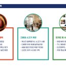 (주)바나바에프앤비
