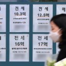 월급 한 푼 안 쓰고’ 서울 내 집 마련 9.7년·전세 마련 5.5년 걸려 이미지