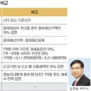 농민이 알아야 할 세금상식⑴5억짜리 농지를 영농·도시자녀에 각각 증여때 세금은 이미지