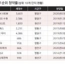 수원-1074 이미지