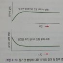 [뉴만 운동학(kinesiology)1] 공부를 시작하며 (Section I, chapter 1 소개) 이미지