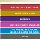 진영수학영어보습학원