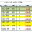 내맘대로여행사 이미지