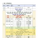 회성종합시장