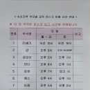 속초그랜드약국 이미지