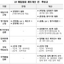 &#39;칸타빌 수유&#39; 논란에 LH, 고가매입 안 한다…주택매입 체계 전면 개편 이미지