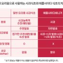[자연습관]맛있고 간편하게 다이어트 해볼까?자연습관 애플사이다비니거 젤리스틱