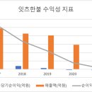 한불종합화장품