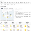 제주도 날씨. 서귀포 날씨. 한라산 날씨. 1월 22일(화)~2월 1일(금) 이미지