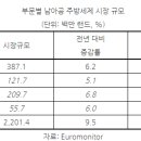 [2021-05-07/KOTRA] 남아공도 집밥이 대세! 주방세제시장 동반 성장 이미지