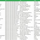 우방제지&ENG 티스토리
