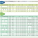 요가(주간반, 야간반) 이미지