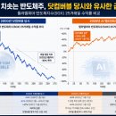 버블