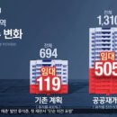 성수개발