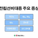 쎈비뇨기과 이미지