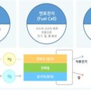 기지에너지 이미지