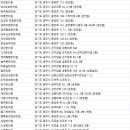 퇴촌한의원 이미지