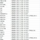 안빈장 네이버블로그