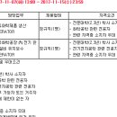 울산)) 태광산업(주)/석유화학 하반기 생산직 신입 채용/(~11/15) 이미지