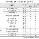 취업 전망 밝은 신설학과? 대세는 ‘인공지능’ 이미지