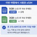 11650-7-69-33 | 유럽 ESIM 총정리 : 유심 vs 이심 비교 7개국 2개월 후기