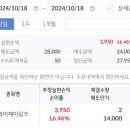 [ 공모주 매도 ] 와이제이링크 매도 후기