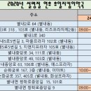 창현약국 이미지