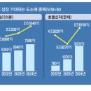 MK유통 이미지