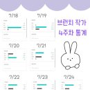블로그 쓰고 작가 되기 | 주간 브런치 작가 후기 | 4주 차 통계 유입 경로에 변화가 생겼다! + 유입 키워드라는 미스터리