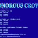 [소노호텔앤리조트 공식] 2025년 소노러스 크라운 법인회원권 분양가 총정리-크라운 A . B . C타입 차이...