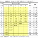 효능최고!! 계피 첨가오일 연막으로~ 이미지