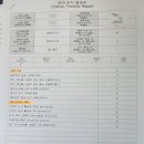 디온약국 | 수지 마리아 -시험관 신선 이식 1차 성공 후기[기간, 비용, 스케줄]